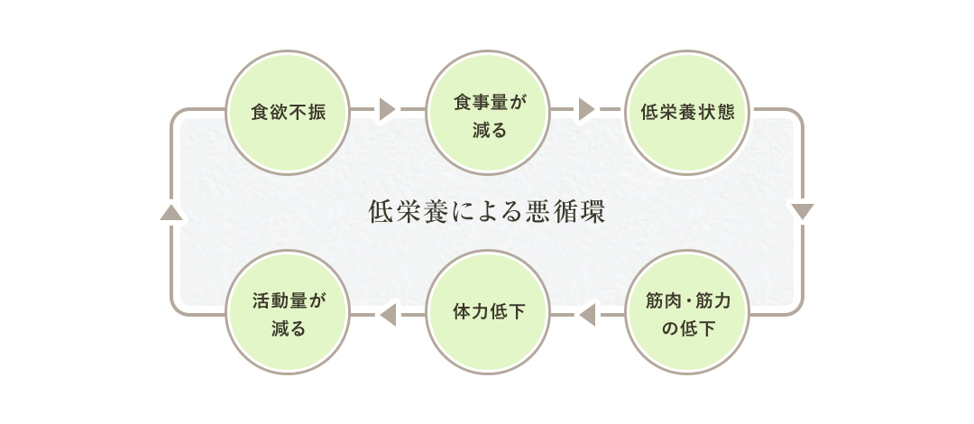 健康被害