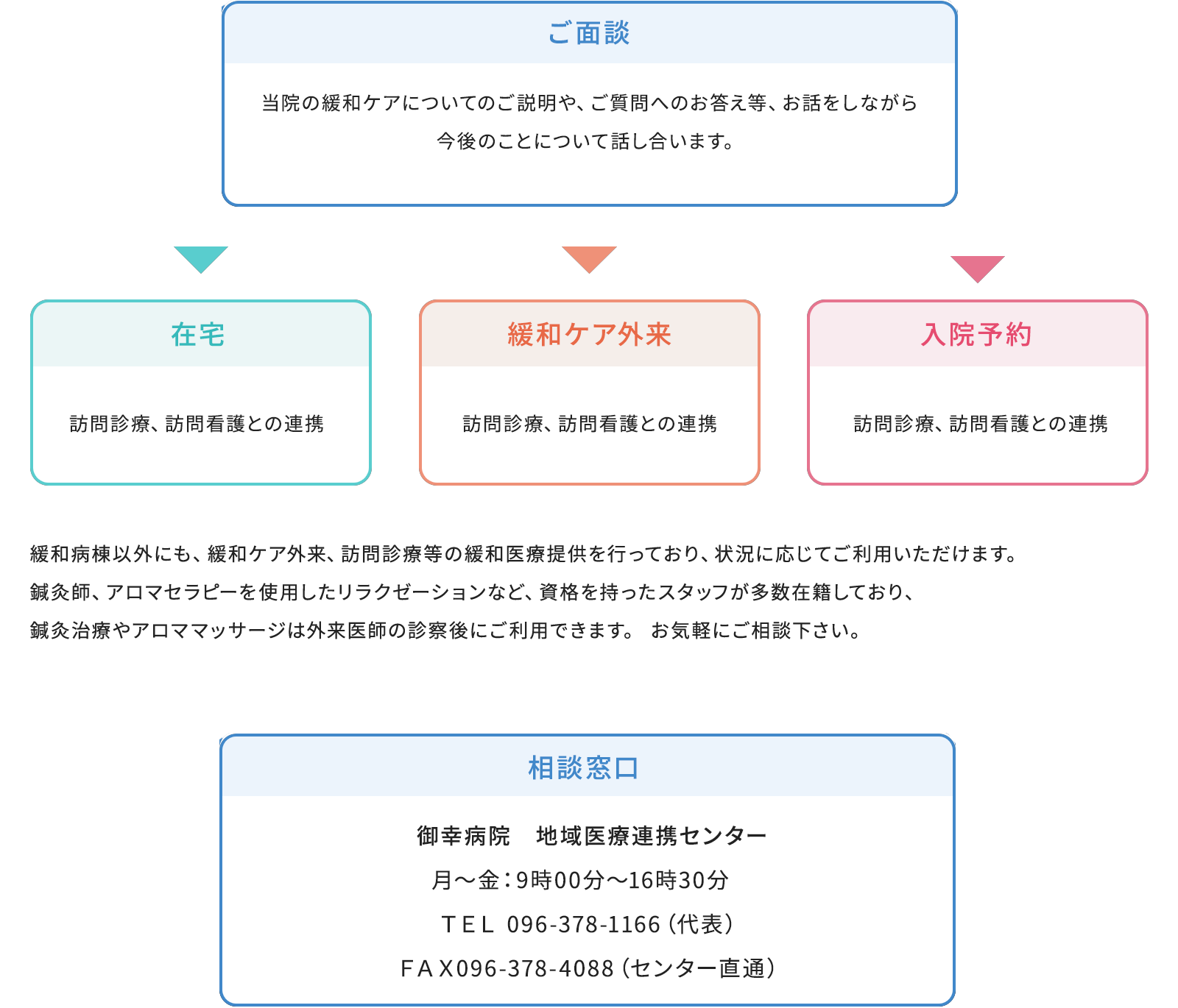 ご利用の流れ