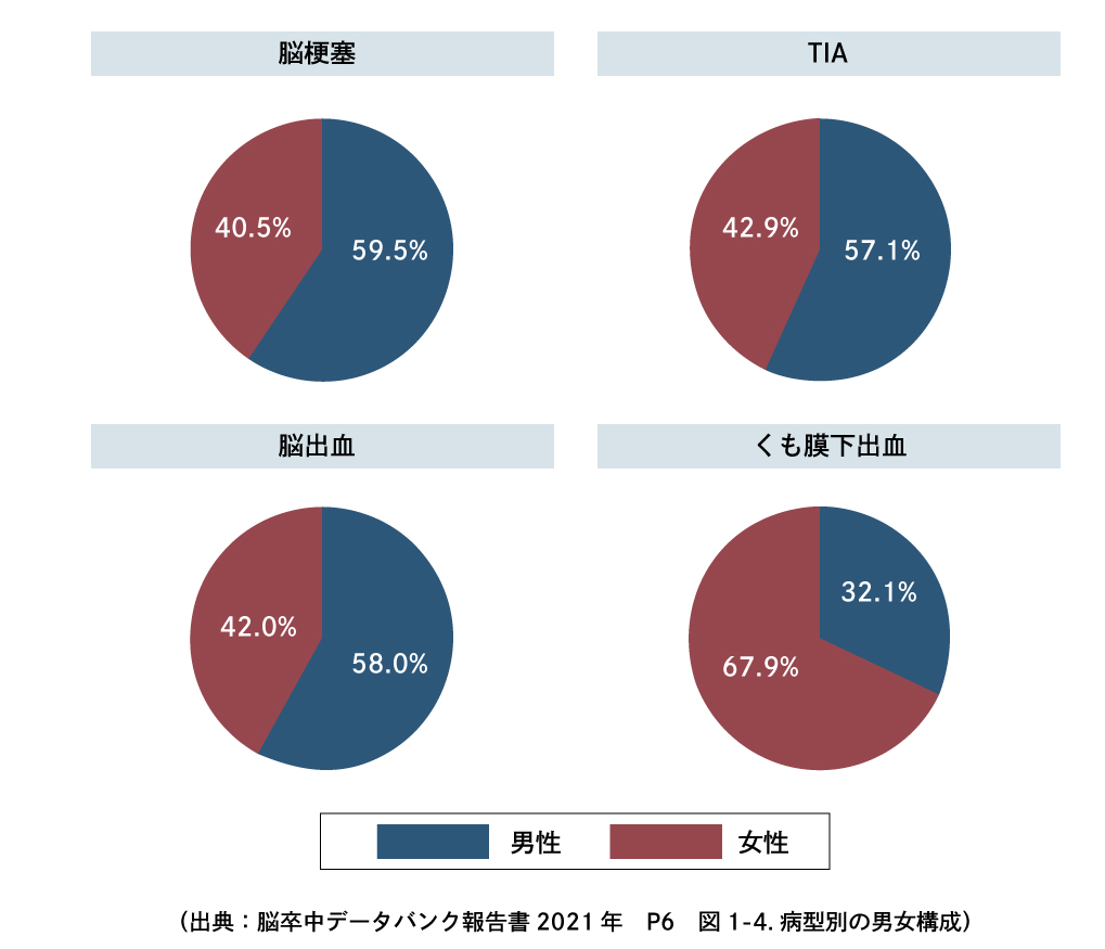 脳卒中データバンク報告書2021年データ