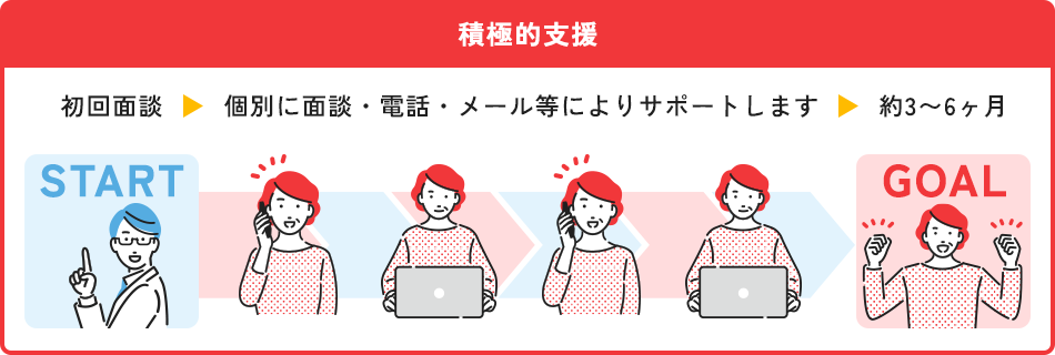 積極的支援