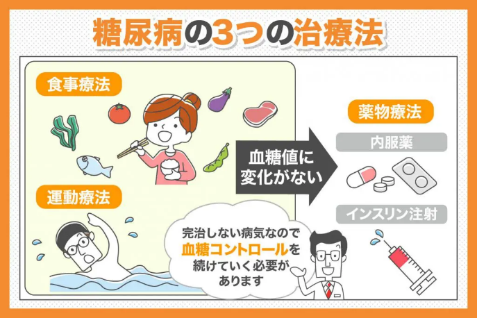 1型糖尿病の治療方法